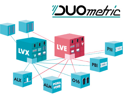 DUOmetric